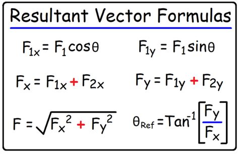 formula of resultant of two vectors|How To Find The Resultant of Two Vectors .